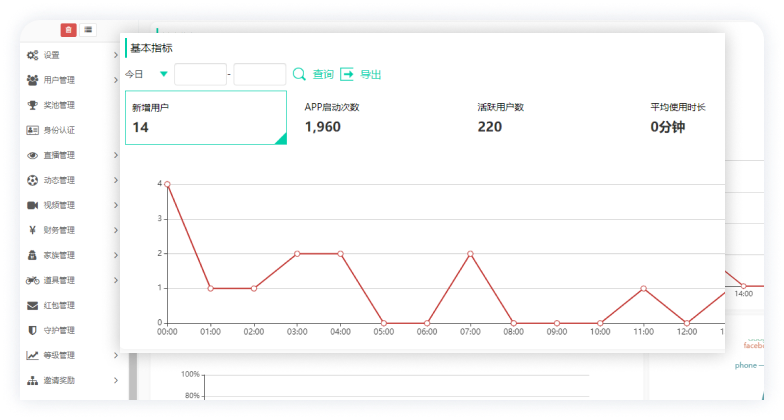 直播带货app源码后台可查看各项数据信息